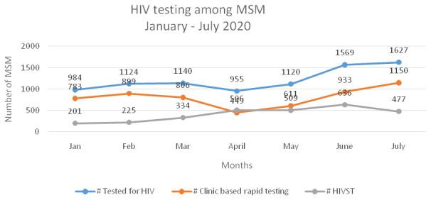 https://cdn.ncbi.nlm.nih.gov/pmc/blobs/ddb6/7596394/2d6f248e3f56/gatesopenres-4-14403-g0007.jpg