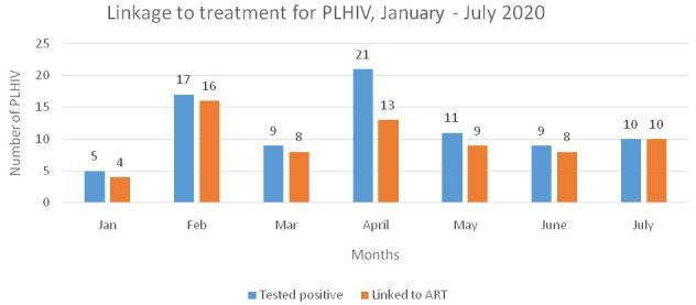 https://cdn.ncbi.nlm.nih.gov/pmc/blobs/ddb6/7596394/b7cc12725dfc/gatesopenres-4-14403-g0002.jpg