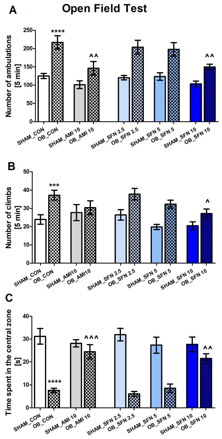 https://cdn.ncbi.nlm.nih.gov/pmc/blobs/ddb7/11206991/aa270cb2aeab/pharmaceuticals-17-00762-g001.jpg