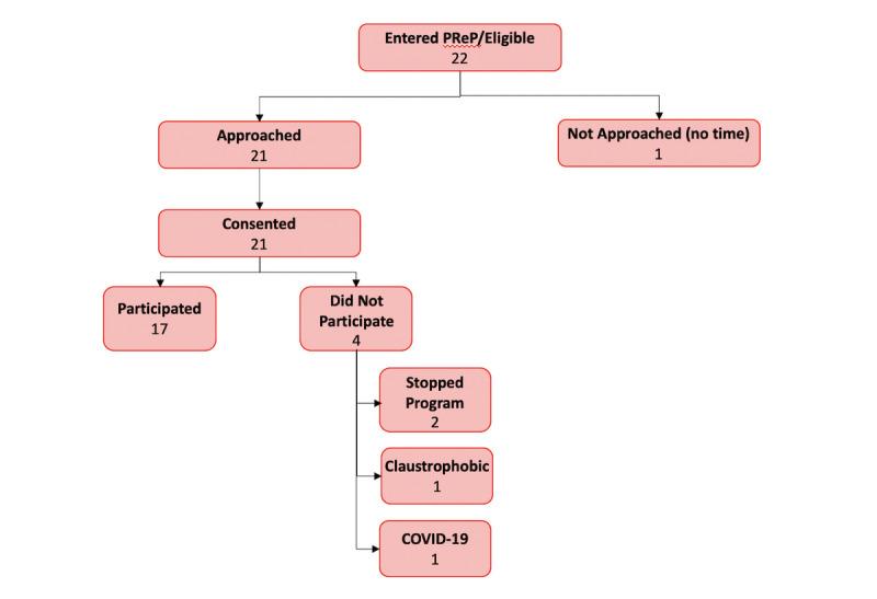 https://cdn.ncbi.nlm.nih.gov/pmc/blobs/ddb7/7721555/44982d4695bf/rehab_v7i2e22620_fig2.jpg