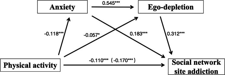 https://cdn.ncbi.nlm.nih.gov/pmc/blobs/ddb8/12057064/50172027bd5f/40359_2025_2785_Fig2_HTML.jpg