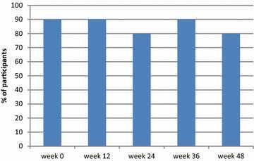 https://cdn.ncbi.nlm.nih.gov/pmc/blobs/ddba/5669010/8785e074f4d9/12981_2017_185_Fig1_HTML.jpg