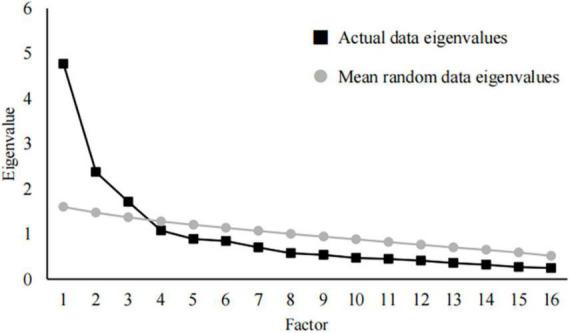 https://cdn.ncbi.nlm.nih.gov/pmc/blobs/ddba/9381691/cada50e31cc0/fpsyg-13-925062-g001.jpg