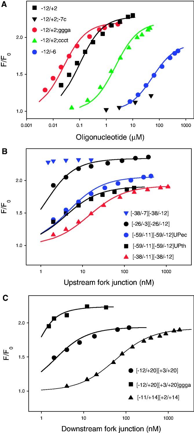 https://cdn.ncbi.nlm.nih.gov/pmc/blobs/ddbb/3526302/546d87a94f36/gks973f4p.jpg