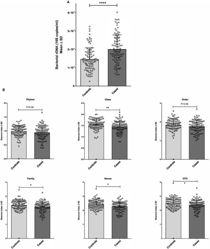 https://cdn.ncbi.nlm.nih.gov/pmc/blobs/ddbb/6806051/c177a4a34938/JAH3-8-e011797-g001.jpg