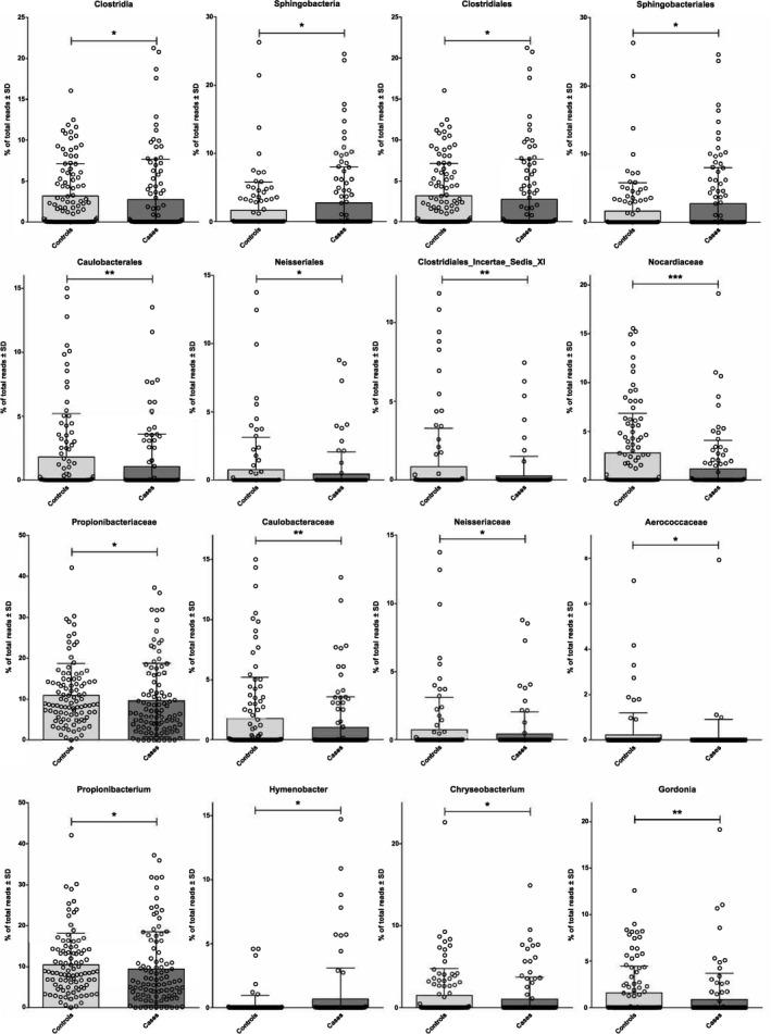 https://cdn.ncbi.nlm.nih.gov/pmc/blobs/ddbb/6806051/d4c6646bde55/JAH3-8-e011797-g003.jpg