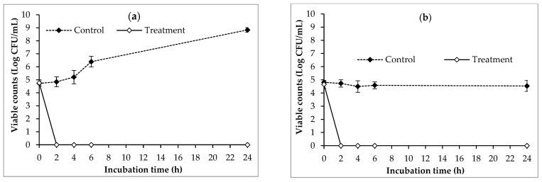 https://cdn.ncbi.nlm.nih.gov/pmc/blobs/ddbd/11273874/38d1d825af4c/antibiotics-13-00638-g004.jpg