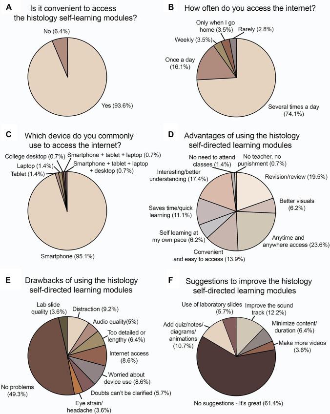 https://cdn.ncbi.nlm.nih.gov/pmc/blobs/ddbd/9755406/d5e221d751c8/40670_2022_1669_Fig2_HTML.jpg