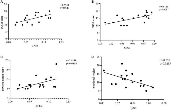 https://cdn.ncbi.nlm.nih.gov/pmc/blobs/ddc0/9403743/0fc45d6331e5/fpsyt-13-972522-g003.jpg