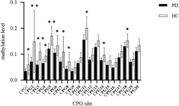 https://cdn.ncbi.nlm.nih.gov/pmc/blobs/ddc0/9403743/26e218b80b1f/fpsyt-13-972522-g002.jpg