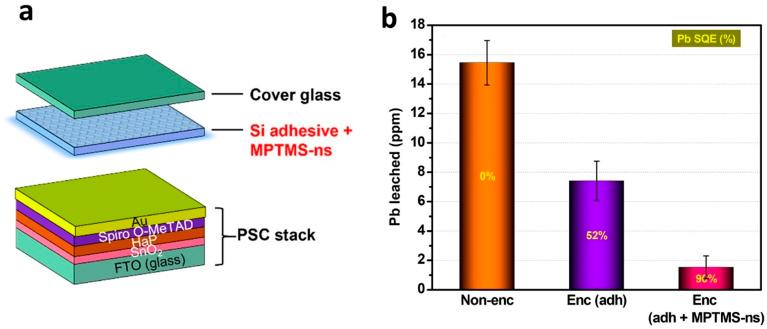 https://cdn.ncbi.nlm.nih.gov/pmc/blobs/ddc3/10269851/8ea2d5fe95a0/d3ra01692g-f10.jpg