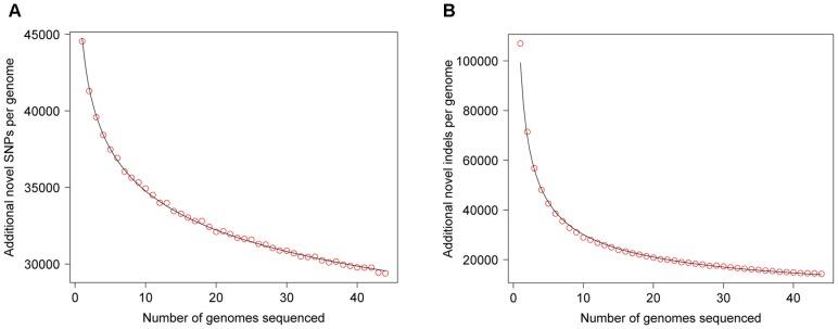 https://cdn.ncbi.nlm.nih.gov/pmc/blobs/ddc3/3618277/f0666961989a/pone.0059494.g003.jpg