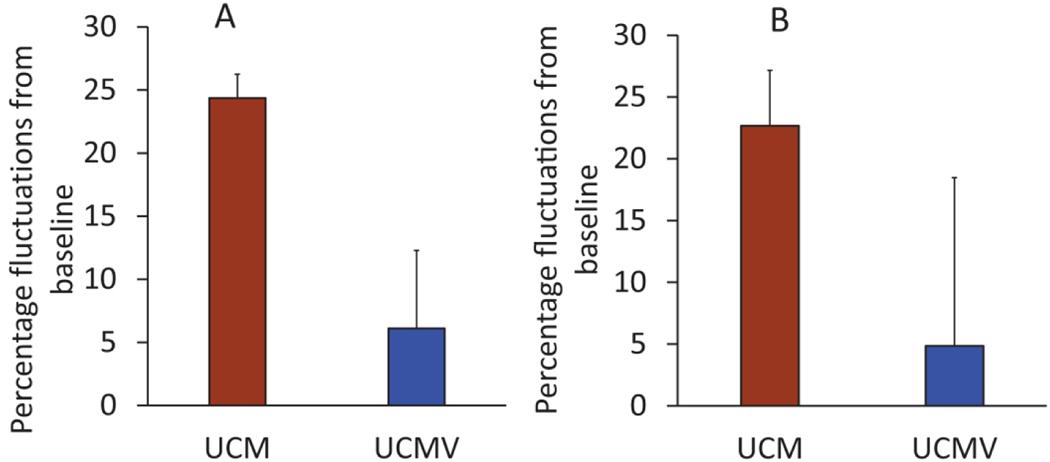 https://cdn.ncbi.nlm.nih.gov/pmc/blobs/ddc4/9588497/0e641122c77e/nihms-1799947-f0005.jpg