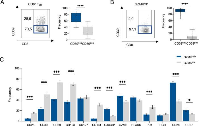 https://cdn.ncbi.nlm.nih.gov/pmc/blobs/ddc5/9643357/2b9c353e389d/41467_2022_34467_Fig3_HTML.jpg