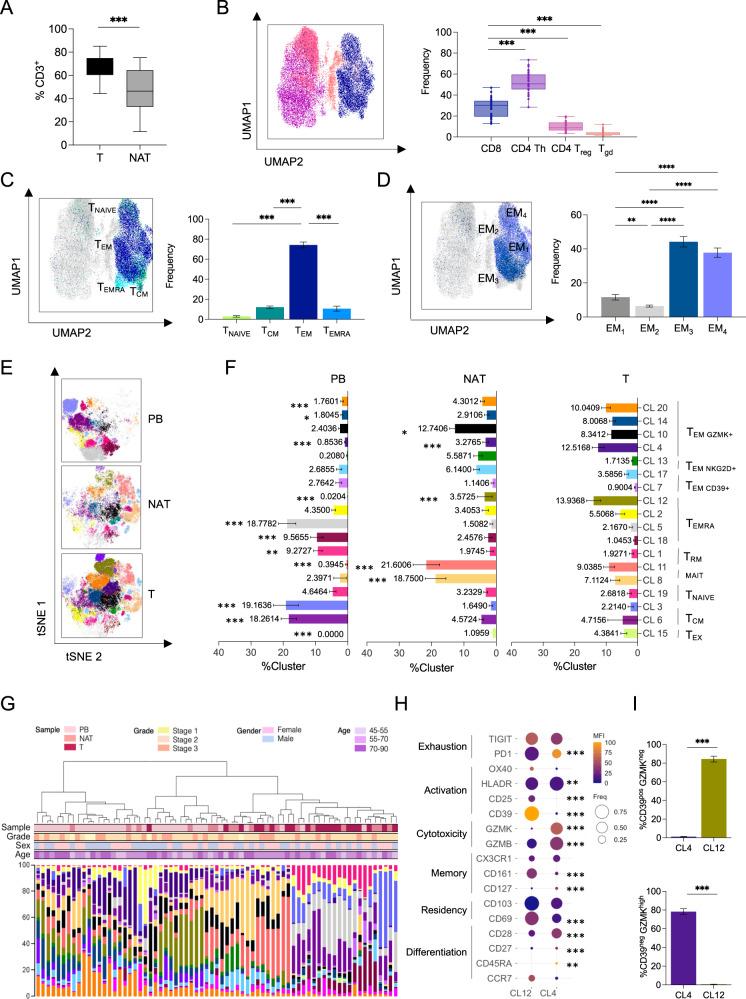 https://cdn.ncbi.nlm.nih.gov/pmc/blobs/ddc5/9643357/4859c75e8cf0/41467_2022_34467_Fig2_HTML.jpg
