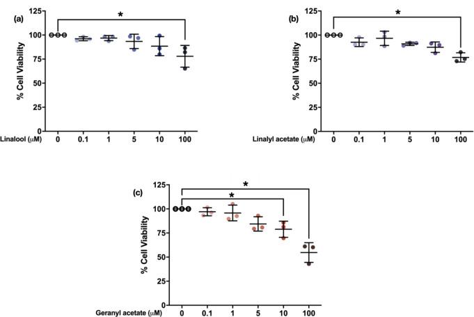 https://cdn.ncbi.nlm.nih.gov/pmc/blobs/ddc7/11502562/4d0c6b320e20/11064_2024_4239_Fig2_HTML.jpg