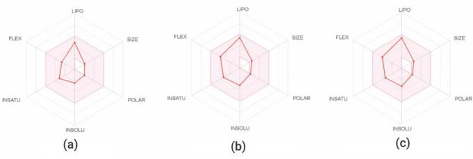 https://cdn.ncbi.nlm.nih.gov/pmc/blobs/ddc7/11502562/d6788003b3db/11064_2024_4239_Fig9_HTML.jpg