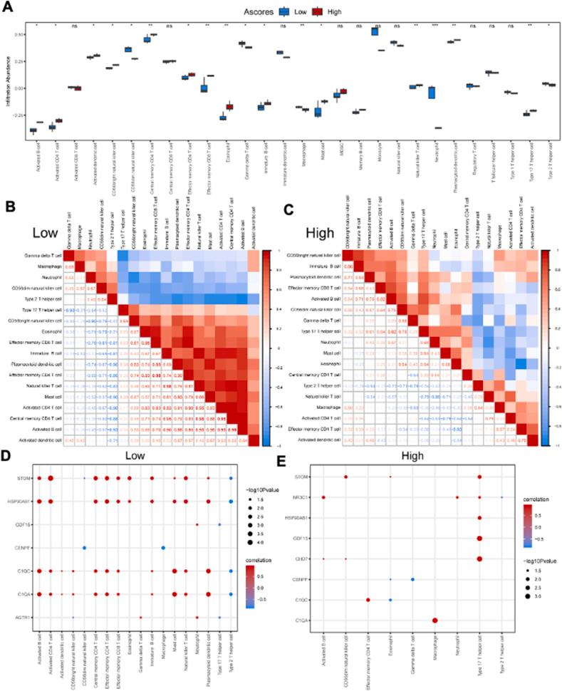 https://cdn.ncbi.nlm.nih.gov/pmc/blobs/ddc7/12053710/417dfda3e9a8/gr9.jpg