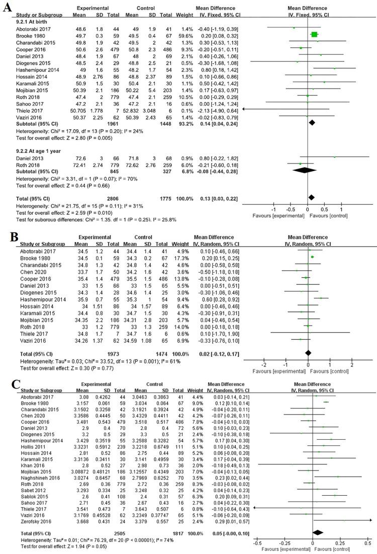 https://cdn.ncbi.nlm.nih.gov/pmc/blobs/ddc7/9560143/0b17e01b9d38/pone.0276016.g004.jpg