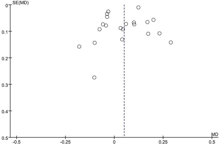 https://cdn.ncbi.nlm.nih.gov/pmc/blobs/ddc7/9560143/a97d356c2020/pone.0276016.g006.jpg