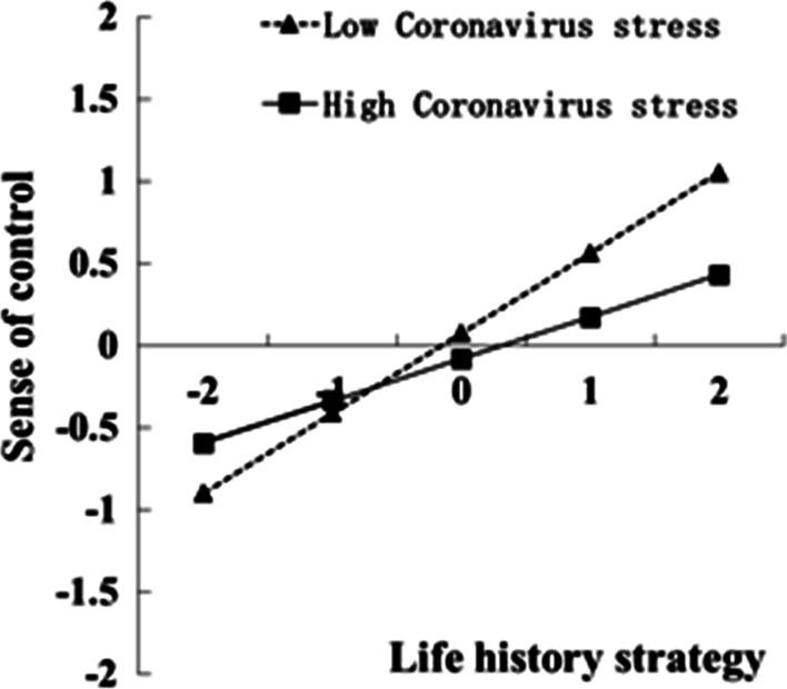 https://cdn.ncbi.nlm.nih.gov/pmc/blobs/ddc8/8656011/60639c22425d/40337_2021_514_Fig2_HTML.jpg