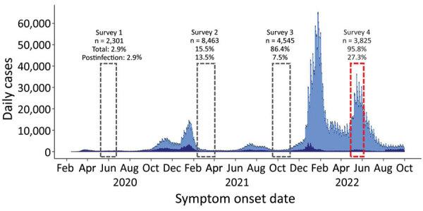 https://cdn.ncbi.nlm.nih.gov/pmc/blobs/ddc9/9973687/b94858a7067c/22-1546-F1.jpg