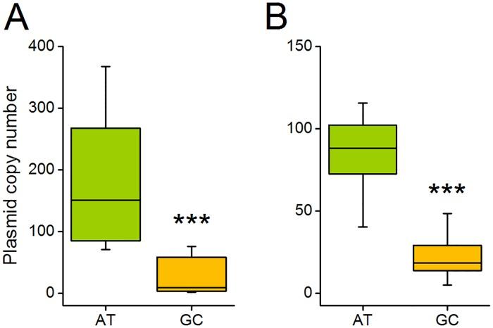 https://cdn.ncbi.nlm.nih.gov/pmc/blobs/ddca/6519830/7ff94fb0b6ed/pgen.1007778.g003.jpg