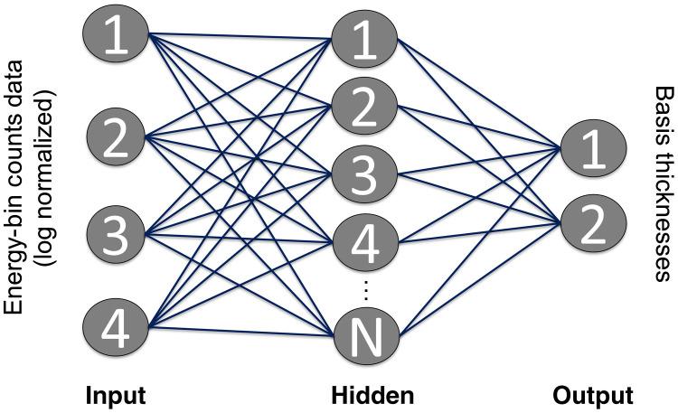 https://cdn.ncbi.nlm.nih.gov/pmc/blobs/ddce/7797008/60249008b3e4/JMI-008-013502-g001.jpg