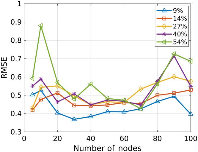 https://cdn.ncbi.nlm.nih.gov/pmc/blobs/ddce/7797008/7cd420e9a3fa/JMI-008-013502-g003.jpg