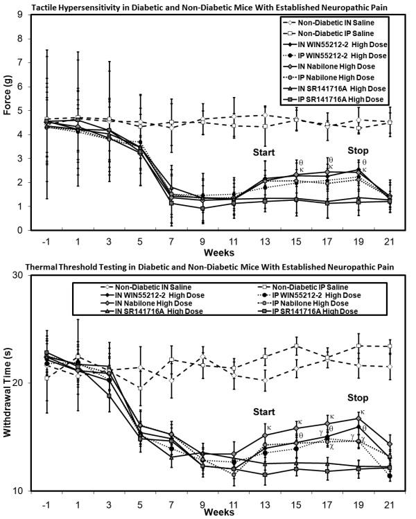 https://cdn.ncbi.nlm.nih.gov/pmc/blobs/ddcf/2845559/6ea8fd36a7bd/1744-8069-6-16-10.jpg