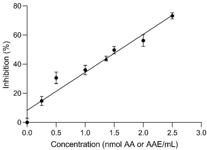 https://cdn.ncbi.nlm.nih.gov/pmc/blobs/ddcf/7221656/0162cf131ee6/nanomaterials-10-00718-g006.jpg