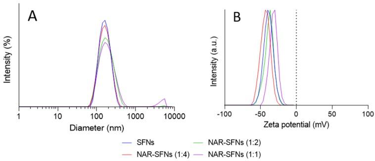 https://cdn.ncbi.nlm.nih.gov/pmc/blobs/ddcf/7221656/2dc33111820c/nanomaterials-10-00718-g001.jpg