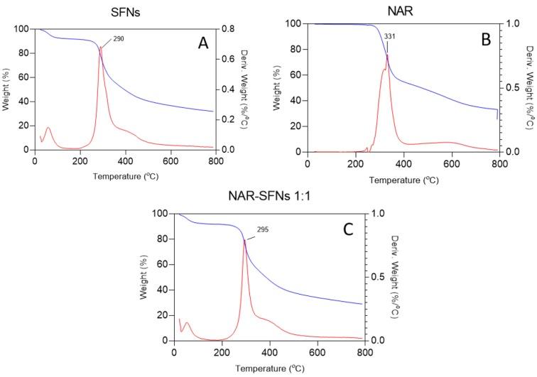 https://cdn.ncbi.nlm.nih.gov/pmc/blobs/ddcf/7221656/2f7bf4127330/nanomaterials-10-00718-g004.jpg