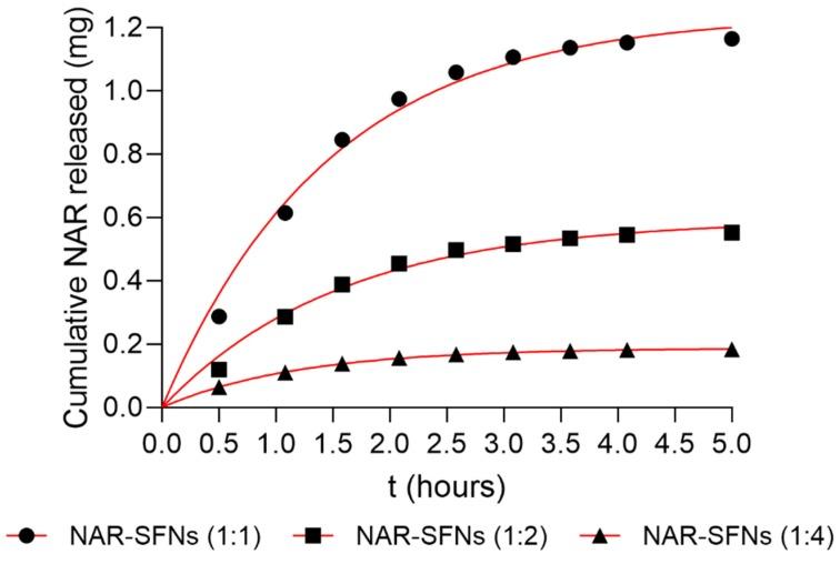 https://cdn.ncbi.nlm.nih.gov/pmc/blobs/ddcf/7221656/8215a06824a8/nanomaterials-10-00718-g007.jpg