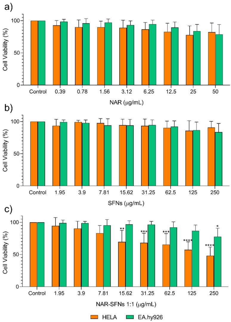 https://cdn.ncbi.nlm.nih.gov/pmc/blobs/ddcf/7221656/baa44416573e/nanomaterials-10-00718-g005.jpg