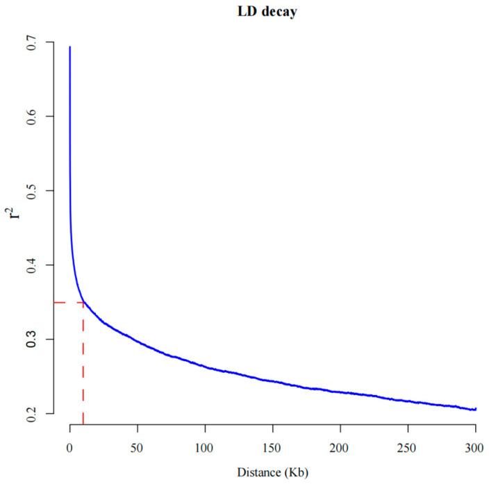 https://cdn.ncbi.nlm.nih.gov/pmc/blobs/ddd0/10887921/5d511e59f420/genes-15-00172-g003.jpg