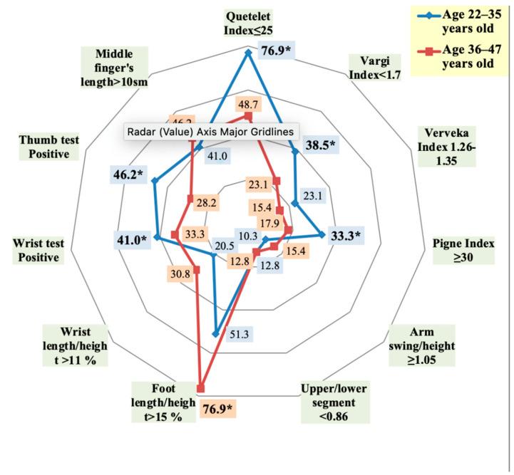 https://cdn.ncbi.nlm.nih.gov/pmc/blobs/ddd1/7922326/a65273272de6/ijerph-18-01989-g002.jpg