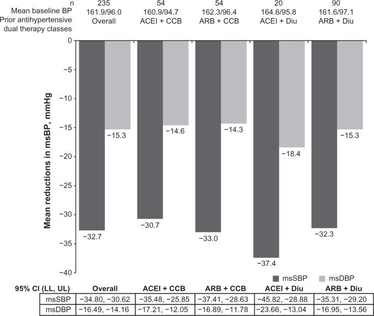 https://cdn.ncbi.nlm.nih.gov/pmc/blobs/ddd2/4309775/58385cc2bc5b/vhrm-11-071Fig4.jpg