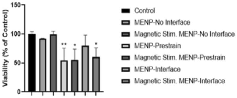 https://cdn.ncbi.nlm.nih.gov/pmc/blobs/ddd3/12145325/7495ee216458/11664_2025_11843_Fig6_HTML.jpg
