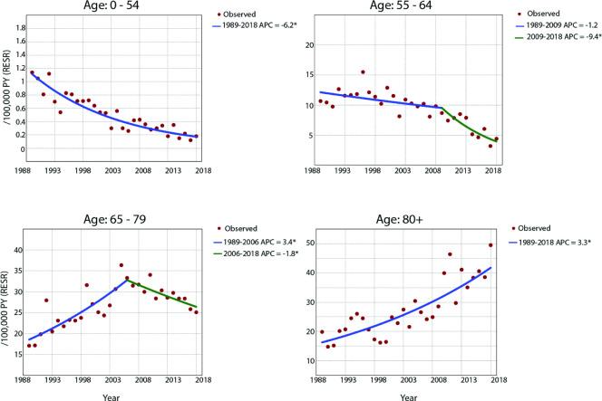 https://cdn.ncbi.nlm.nih.gov/pmc/blobs/ddd3/9685713/e36392ddc963/thoraxjnl-2021-217709f02.jpg
