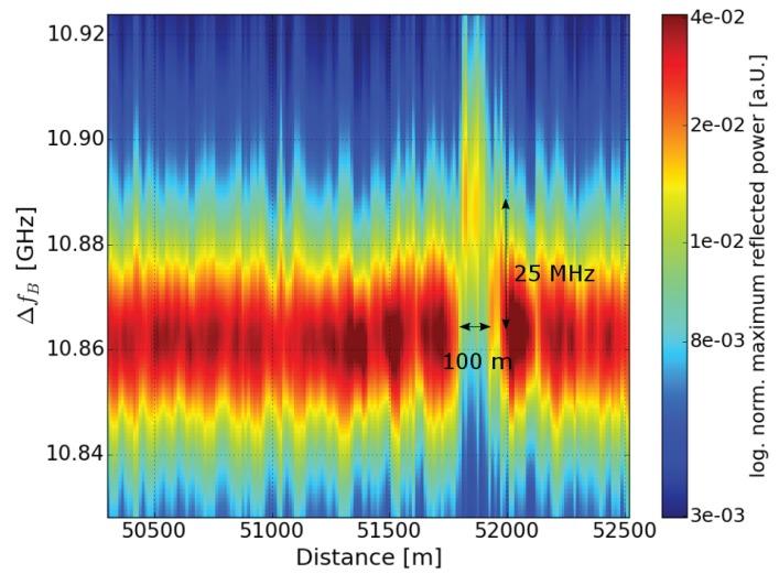 https://cdn.ncbi.nlm.nih.gov/pmc/blobs/ddd4/5982234/5b63e01ff789/sensors-18-01600-g007.jpg
