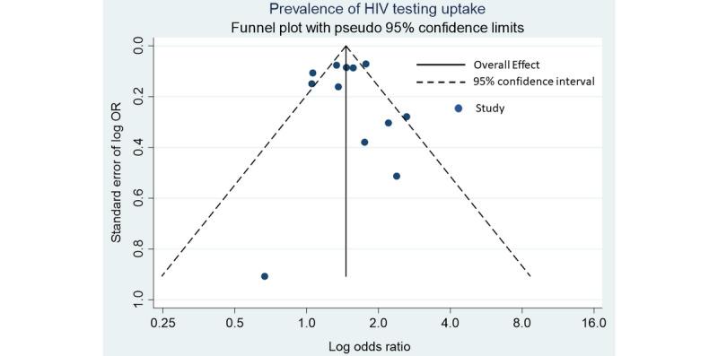 https://cdn.ncbi.nlm.nih.gov/pmc/blobs/ddd6/7420634/4957148d4ced/jmir_v22i7e14230_fig3.jpg