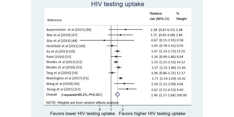 https://cdn.ncbi.nlm.nih.gov/pmc/blobs/ddd6/7420634/fb5f6e12f92d/jmir_v22i7e14230_fig2.jpg
