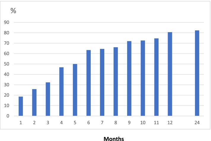 https://cdn.ncbi.nlm.nih.gov/pmc/blobs/ddd7/9020166/bc0d379650d9/13075_2022_2772_Fig1_HTML.jpg