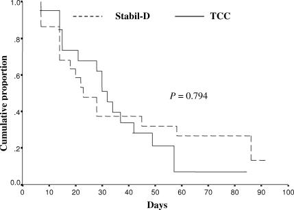 https://cdn.ncbi.nlm.nih.gov/pmc/blobs/dddc/2890332/ea120847513c/zdc0071083140003.jpg