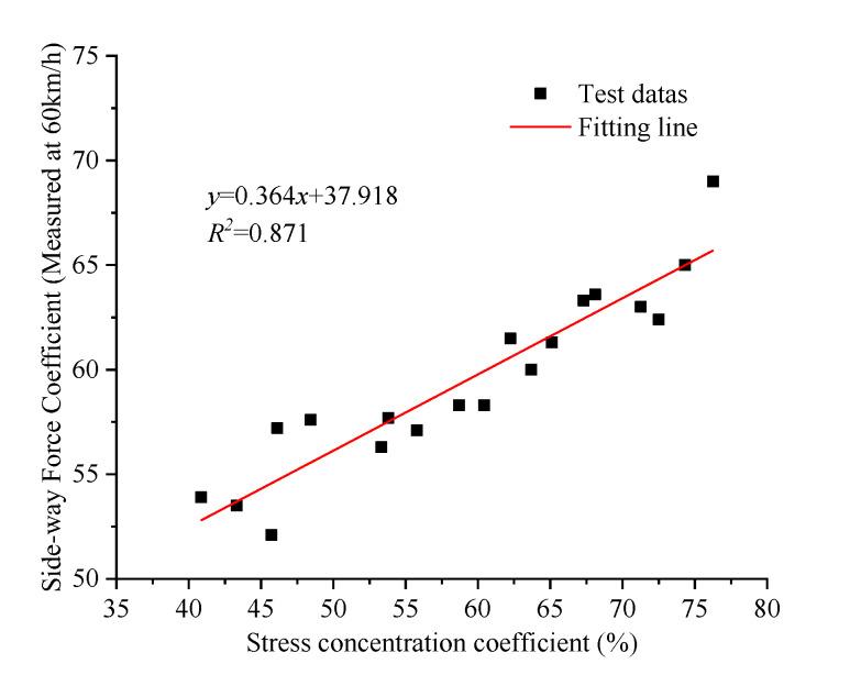 https://cdn.ncbi.nlm.nih.gov/pmc/blobs/dddd/8537806/de41eea24182/materials-14-06137-g018.jpg