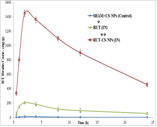 https://cdn.ncbi.nlm.nih.gov/pmc/blobs/ddde/5225736/009b4a5dda16/EXCLI-15-518-g-006.jpg