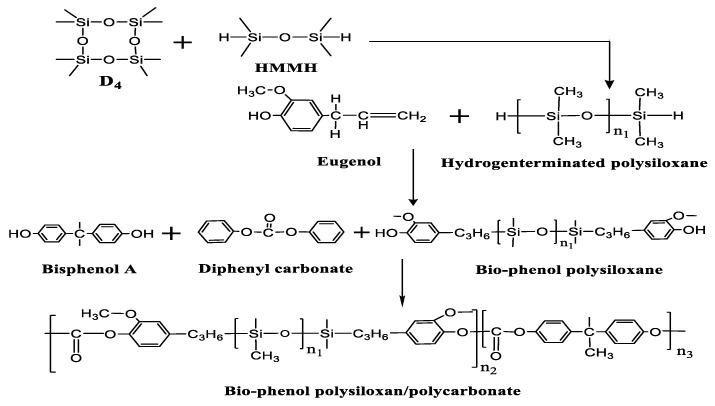 https://cdn.ncbi.nlm.nih.gov/pmc/blobs/ddde/6722555/f514bd4d24d8/polymers-11-01302-g001.jpg