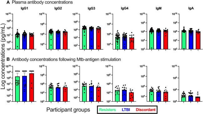 https://cdn.ncbi.nlm.nih.gov/pmc/blobs/dde1/10233115/369771e09ca6/fimmu-14-1176615-g003.jpg