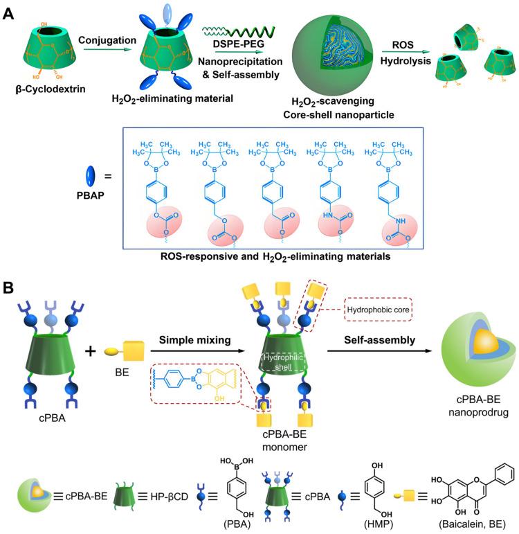 https://cdn.ncbi.nlm.nih.gov/pmc/blobs/dde1/11357536/008c41e6356e/molecules-29-03828-g007.jpg